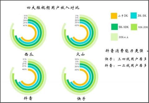 抖音內(nèi)容運營推廣實用策略方法！