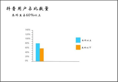 抖音內(nèi)容運營推廣實用策略方法！