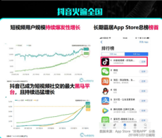 如何讓用戶在不知覺中看完一條信息流廣告？