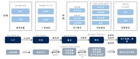 淘寶、抖音、快手的流量運營邏輯！