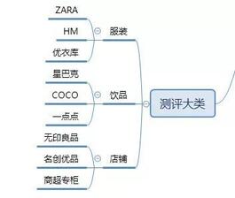 暴漲30W粉絲，這個(gè)抖音號(hào)究竟如何運(yùn)營(yíng)的？