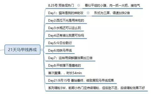 暴漲30W粉絲，這個(gè)抖音號(hào)究竟如何運(yùn)營(yíng)的？
