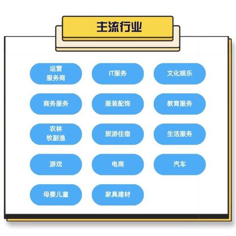 解疑 | 如何在抖音簡單高效地營銷？