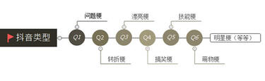 再來一份抖音冷啟動(dòng)做號養(yǎng)號經(jīng)驗(yàn)！ 微商引流 小視頻 抖音 經(jīng)驗(yàn)心得 第3張