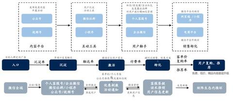 淘寶、抖音、快手的流量運營邏輯！