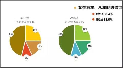 抖音內(nèi)容運營推廣實用策略方法！