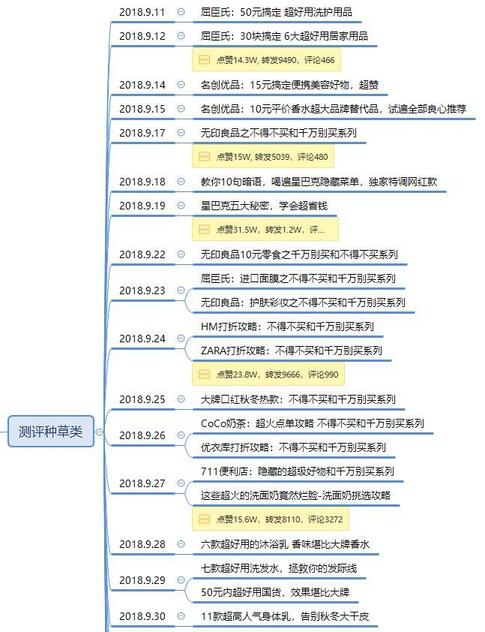暴漲30W粉絲，這個(gè)抖音號(hào)究竟如何運(yùn)營(yíng)的？