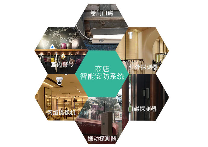 商用報(bào)警器