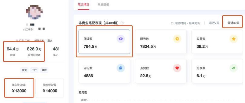 揭秘 | 小紅書、抖音上KOL和KOC，究竟誰更好使？