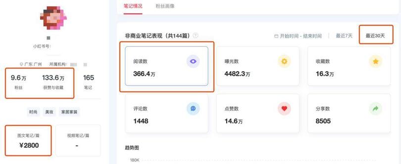 揭秘 | 小紅書、抖音上KOL和KOC，究竟誰(shuí)更好使？