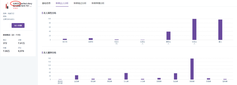 揭秘 | 小紅書、抖音上KOL和KOC，究竟誰更好使？