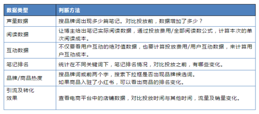 雙十一小紅書種草實戰(zhàn)攻略