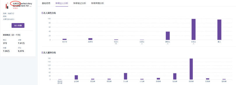 小紅書、抖音上KOL和KOC，究竟誰更好使？