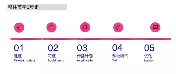 玩轉(zhuǎn)社交電商，小紅書種草六五攻略