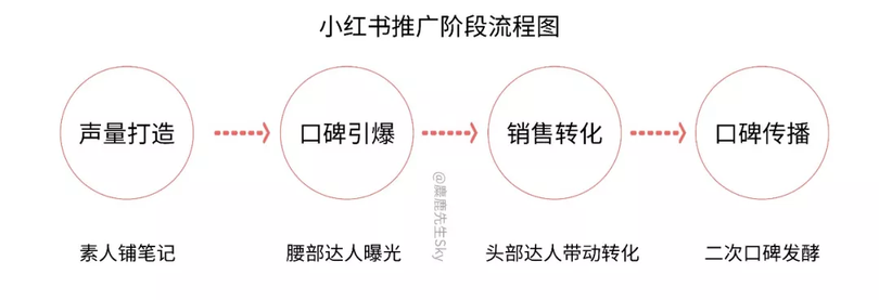 品牌方必看！雙十一小紅書品牌投放攻略