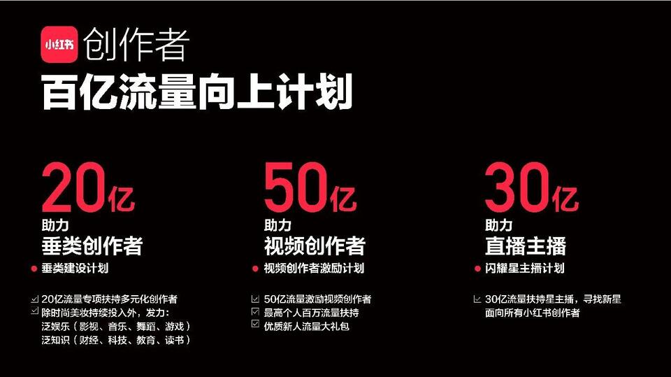 100億流量扶持，小紅書走進視頻+直播時代