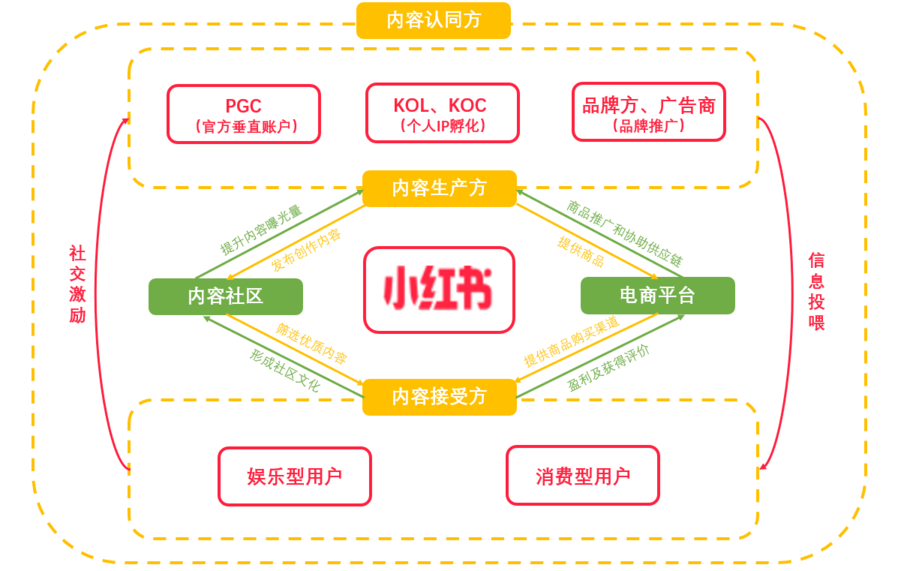 雙十一小紅書種草實戰(zhàn)攻略