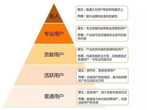 玩轉(zhuǎn)社交電商，小紅書種草六五攻略