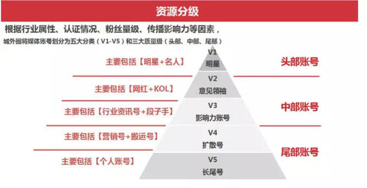 玩轉(zhuǎn)社交電商，小紅書種草六五攻略
