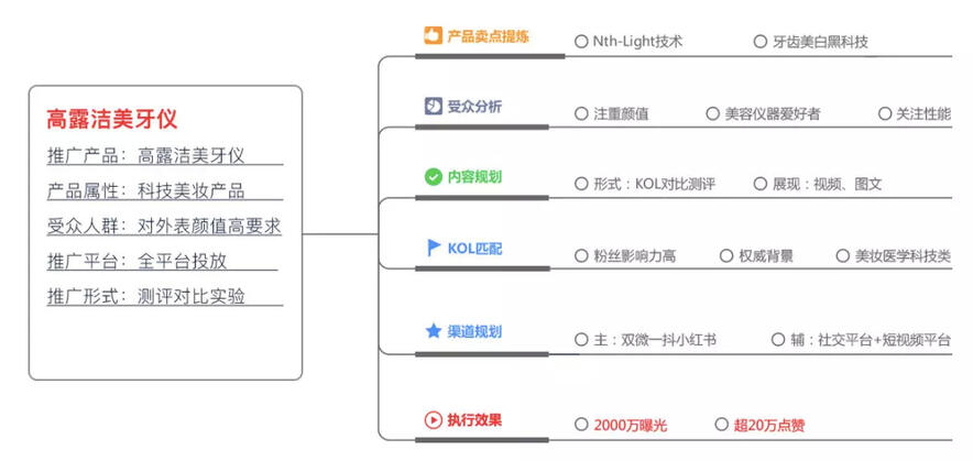 玩轉(zhuǎn)社交電商，小紅書種草六五攻略