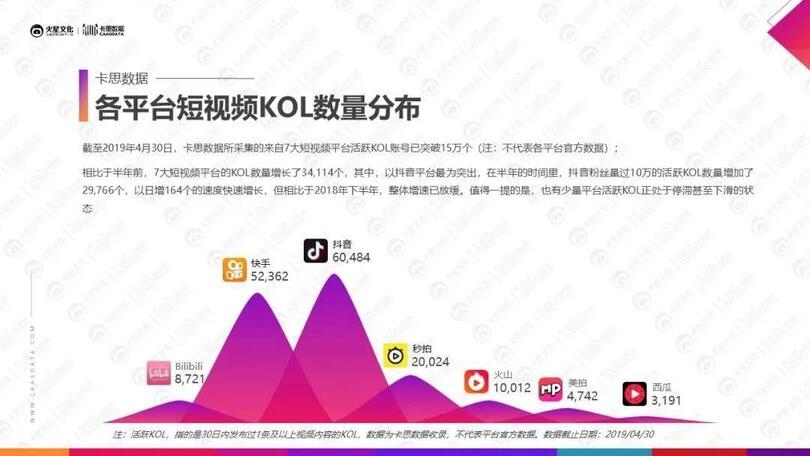 小紅書、抖音上KOL和KOC，究竟誰更好使？